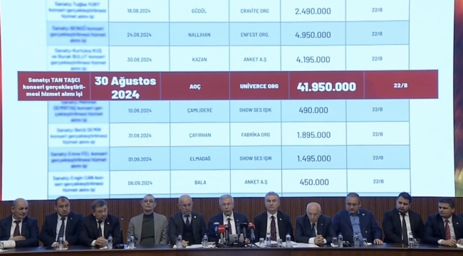 Mansur Yavaş belge belge açıkladı!